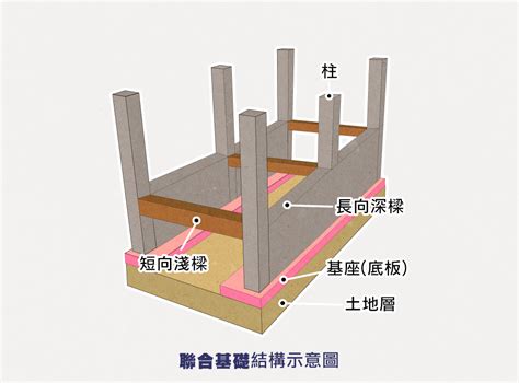 聯合基礎是什麼